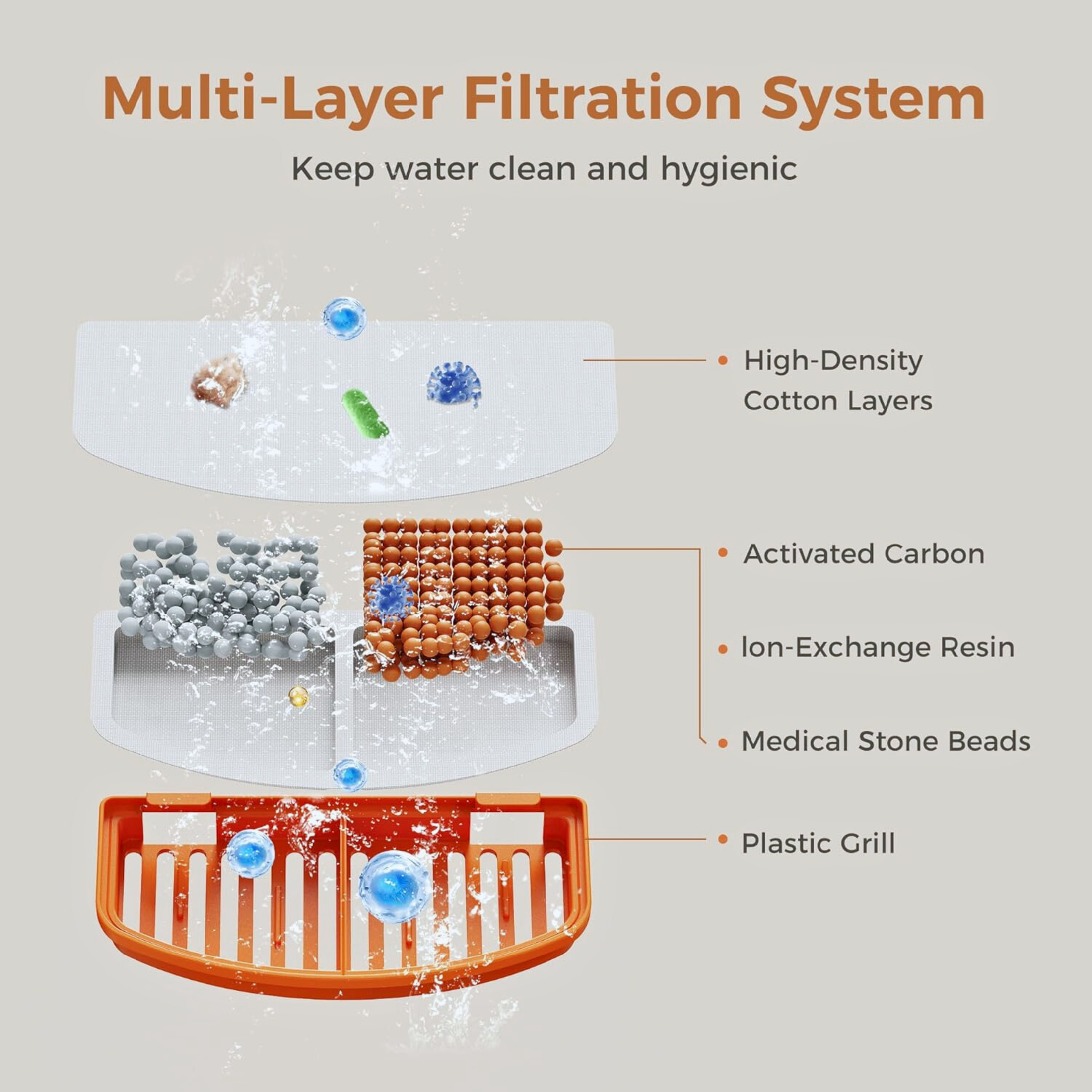Filter Replacement for SENSE Wireless Pet Water Fountain in Untitled Design – Nala's Pet Boutique