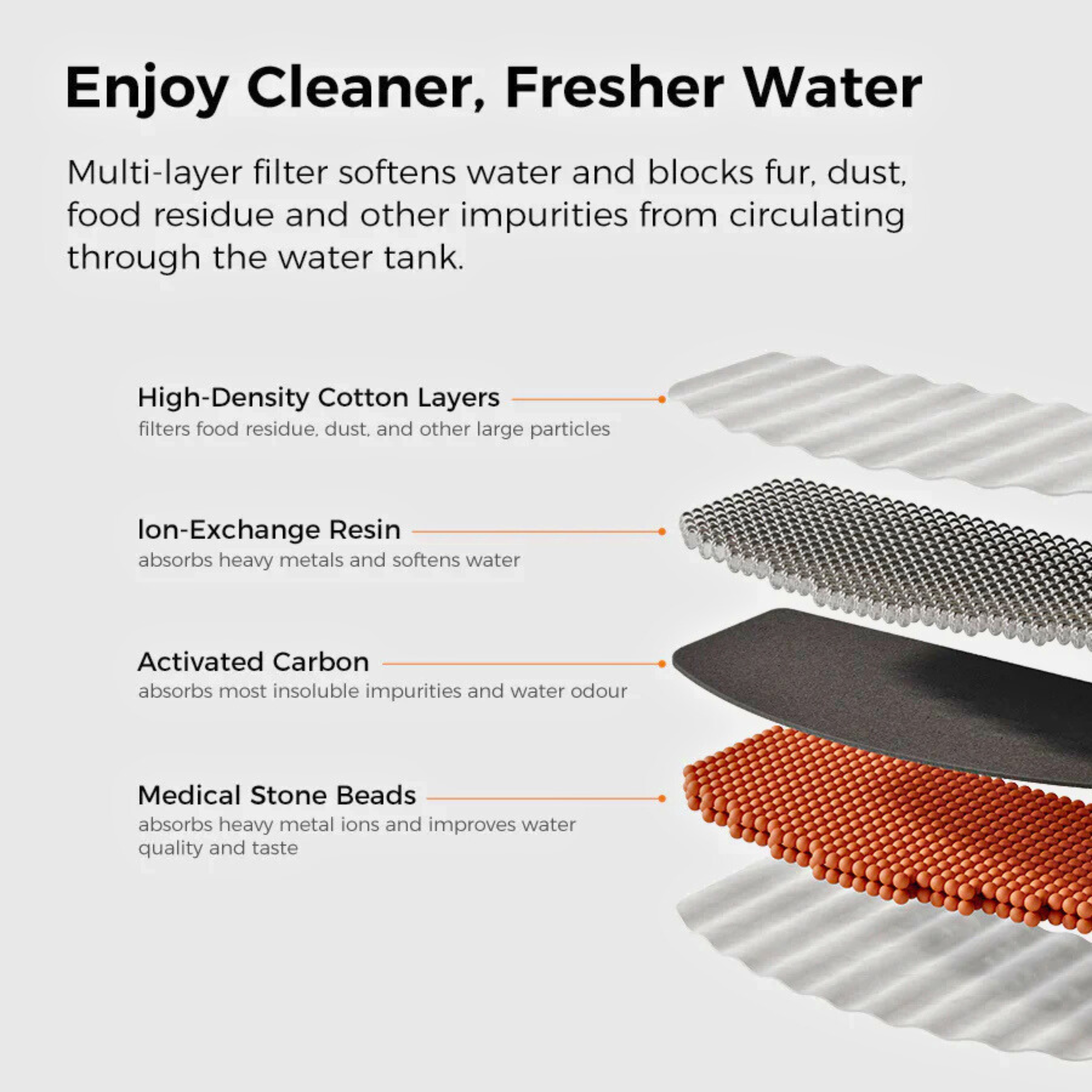 Filter Replacement for SENSE Wireless Pet Water Fountain lifestyle photo – Nala's Pet Boutique
